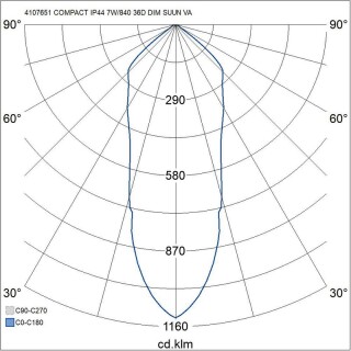 Alasvalo Compact Tilt - IP44 7W/840 36D DIM ACC WH - Airam Pro