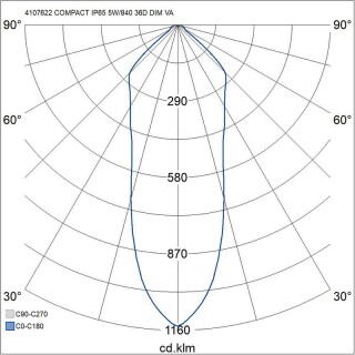 Alasvalo Compact Fix - IP65 5W/840 36D DIM ACC WH - Airam Pro