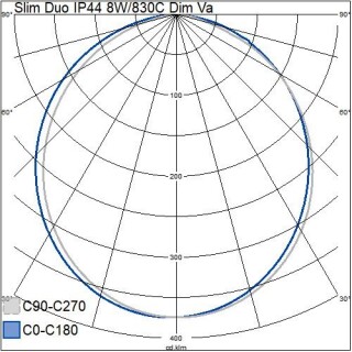 Alasvalo Slim Duo Fix - IP44 8W 830/840 DIM ACO WH Fix - Airam Pro