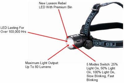 Maxell Luminex Headlamp 3 Cells AAA Cree